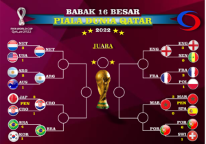 Perempat Final Piala Dunia 2022 Qatar